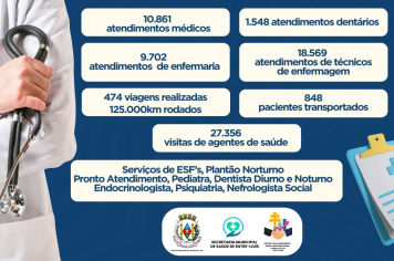 Números da Saúde no 1º Semestre reforça compromisso com a população