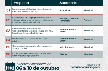 Votação da Consulta Popular