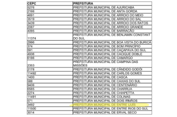 Entre-Ijuís passa a integrar o sistema estadual de cultura