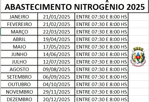 Cronograma de abastecimento de nitrogênio