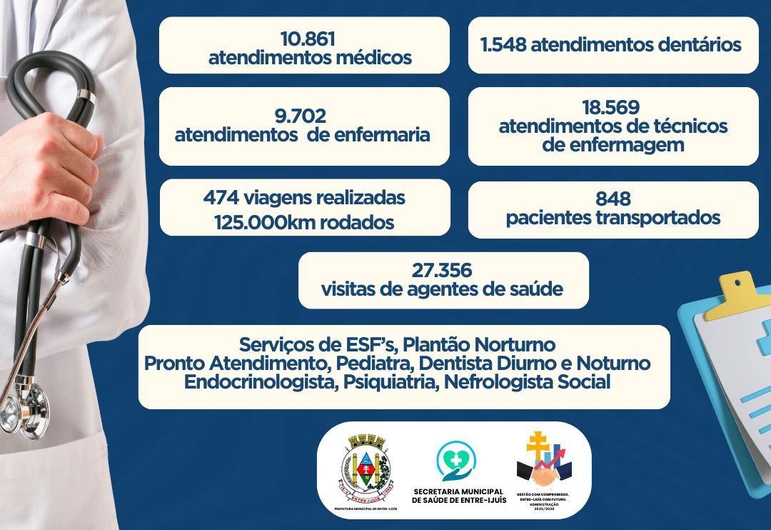 Números da Saúde no 1º Semestre reforça compromisso com a população
