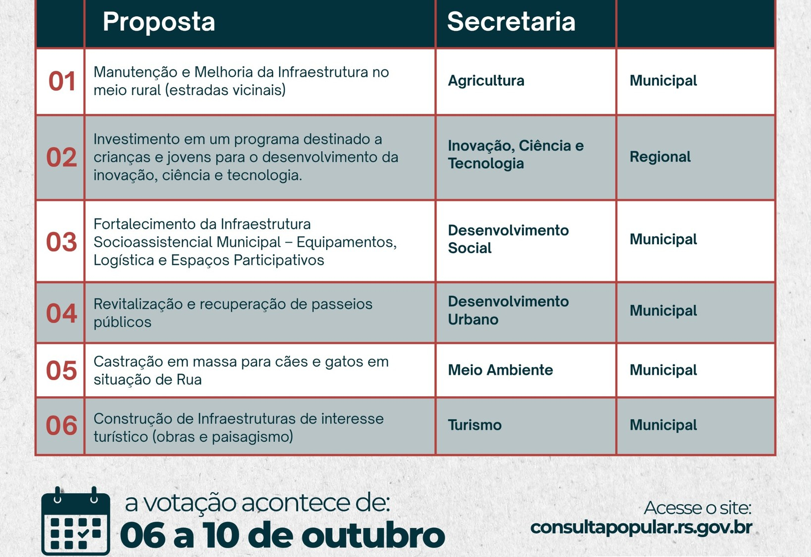 Votação da Consulta Popular